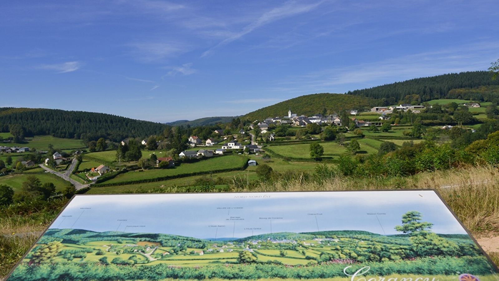 point de vue